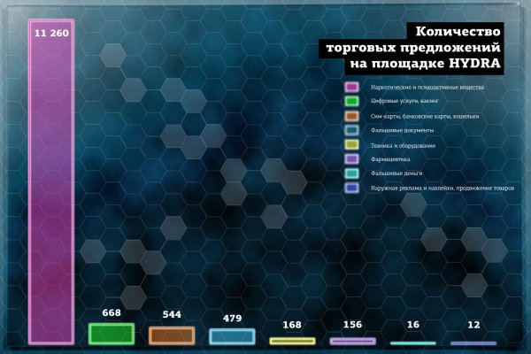 Кракен супернет